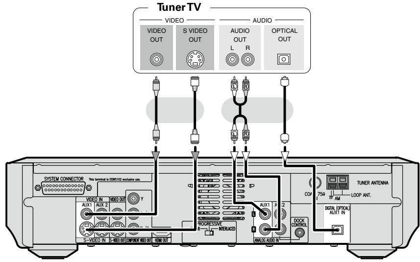 DENON S-102 - Tuner TV - 1