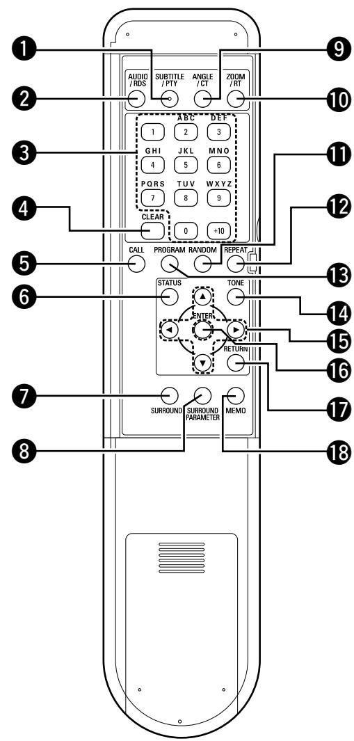 DENON S-102 - □ Arrière - 1