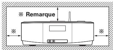 DENON S-32 - Remarque: - 1