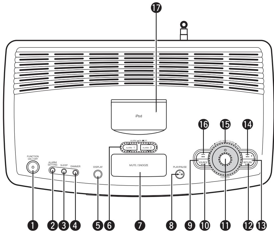 DENON S-32 - Panneau supérieur - 1