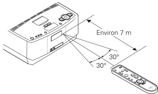 DENON S-32 - Portée de la télécommande - 1