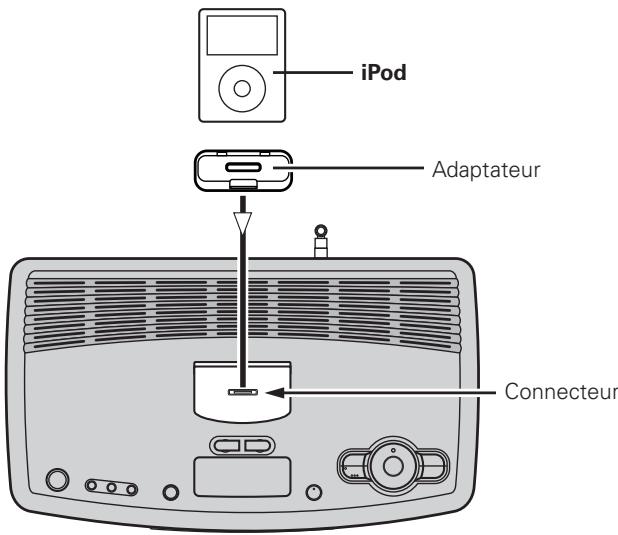 DENON S-32 - Ipod® - 1