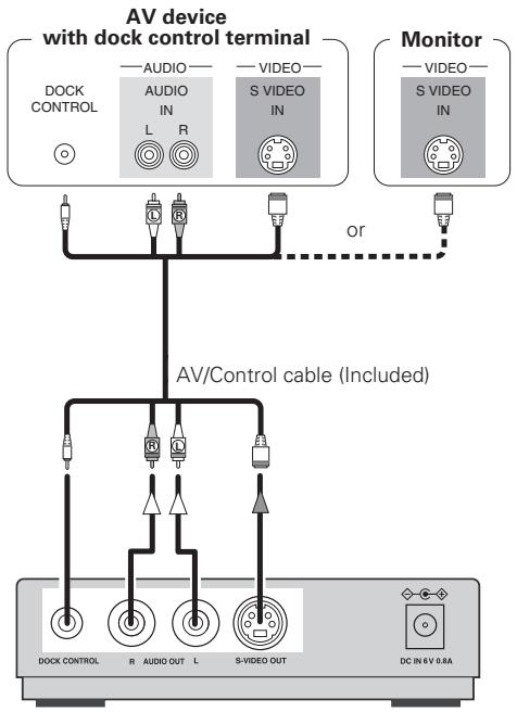 DENON ASD-11R - Connecting the AV Device - 1