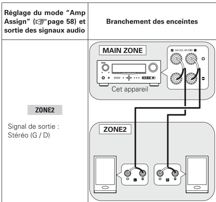 DENON AVR-2311 - Branchement et réglage des enceintes - 1