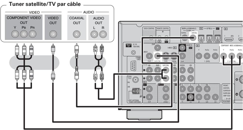 DENON AVR-2311 - Câbles utilisés pour les connexions - 1