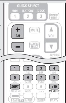 DENON AVR-2311 - Préréglage des stations radio (préréglage manuel) - 1