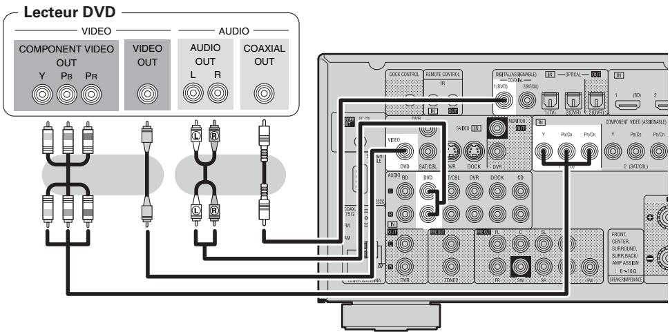 DENON AVR-2311 - Câbles utilisés pour les connexions - 1