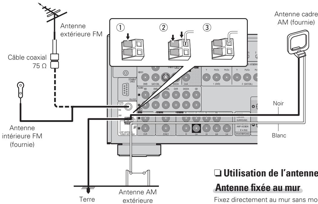DENON AVR-2311 - Connexion d'une antenne - 1