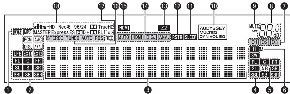 DENON AVR-2311 - Affichage - 1