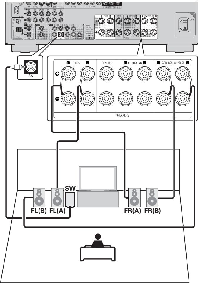 DENON AVR-2311 - Connexion a/b avant - 1