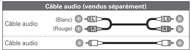 DENON AVR-2311 - Câbles utilisés pour les connexions - 1