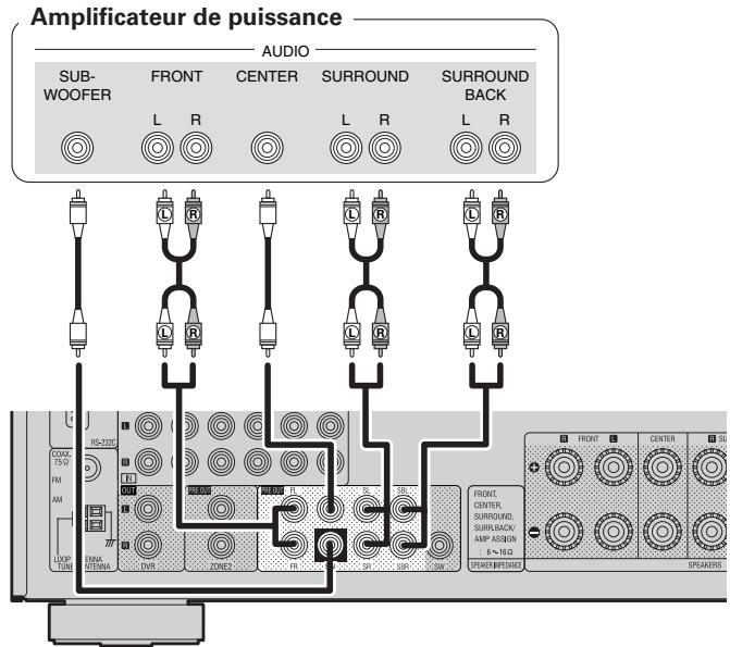 DENON AVR-2311 - Câbles utilisés pour les connexions - 2