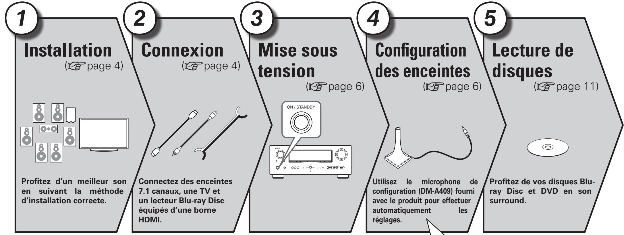 DENON AVR-2311 - Version simplifiée (guide de configuration abrégé) - 1