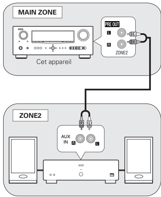 DENON AVR-2311 - Connexion - 1
