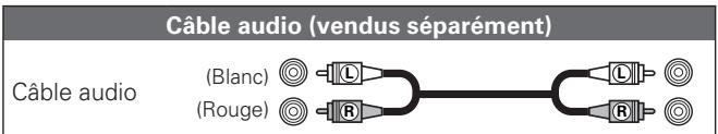 DENON AVR-2311 - Connexion d'un lecteur CD - 1