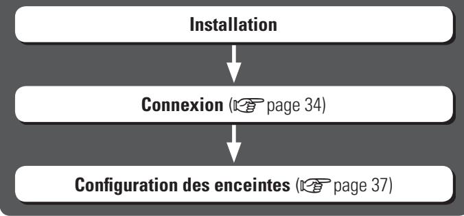 DENON AVR-2311 - Installation/branchement des enceintes (autre qu'un système 7.1 canaux avec enceintes surround arrières) - 1
