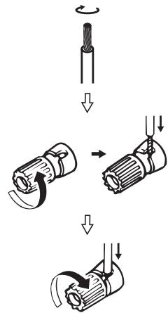 DENON AVR-2311 - Connexion des câbles d'enceinte - 1