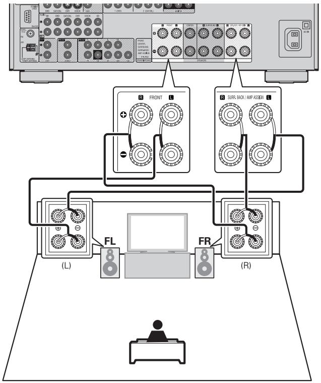 DENON AVR-2311 - Connexion double amplificateur - 1