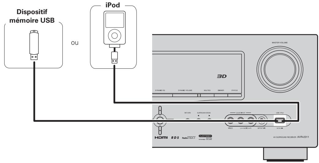 DENON AVR-2311 - Câbles utilisés pour les connexions - 1
