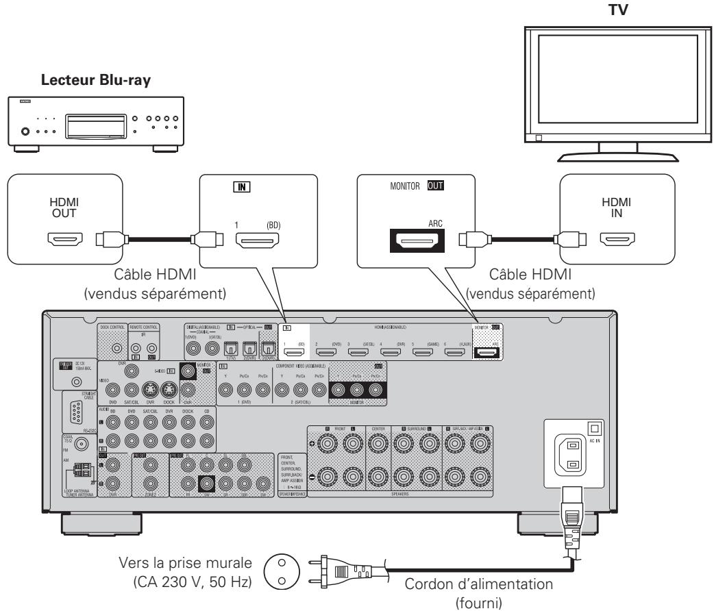 DENON AVR-2311 - Lecteur blu-ray et TV - 1