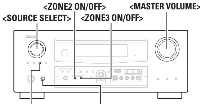 DENON AVR-3310 - Symboles utilisés pour indiquer les touches dans ce manuel - 1