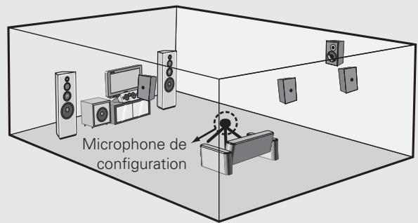 DENON AVR-3310 - Installez le micro sur un trépied ou un support et installez-le à la position d'écoute principale. - 1