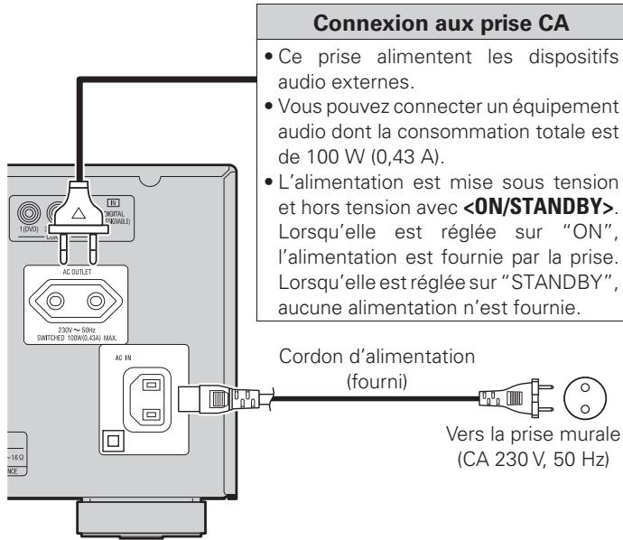 DENON AVR-3310 - Connexion du cordon d'alimentation - 1