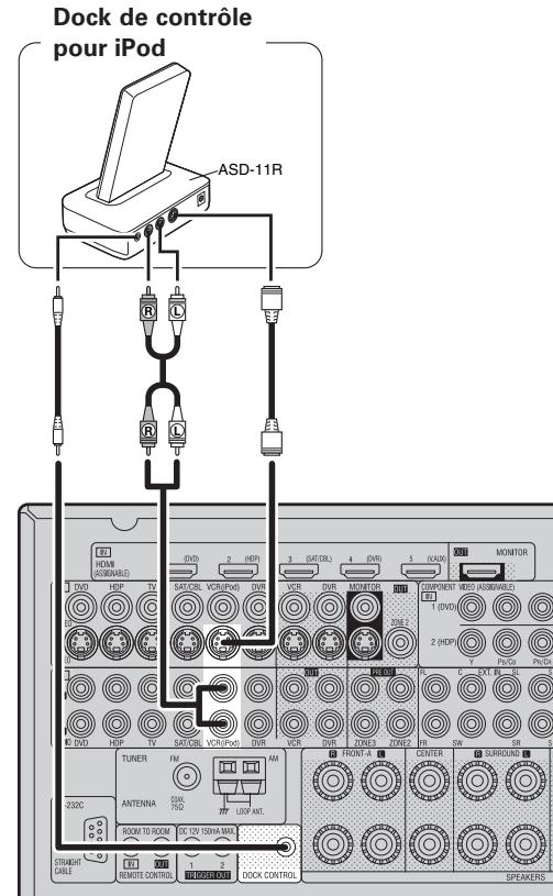 DENON AVR-3310 - Dock de contrôle pour ipod - 1