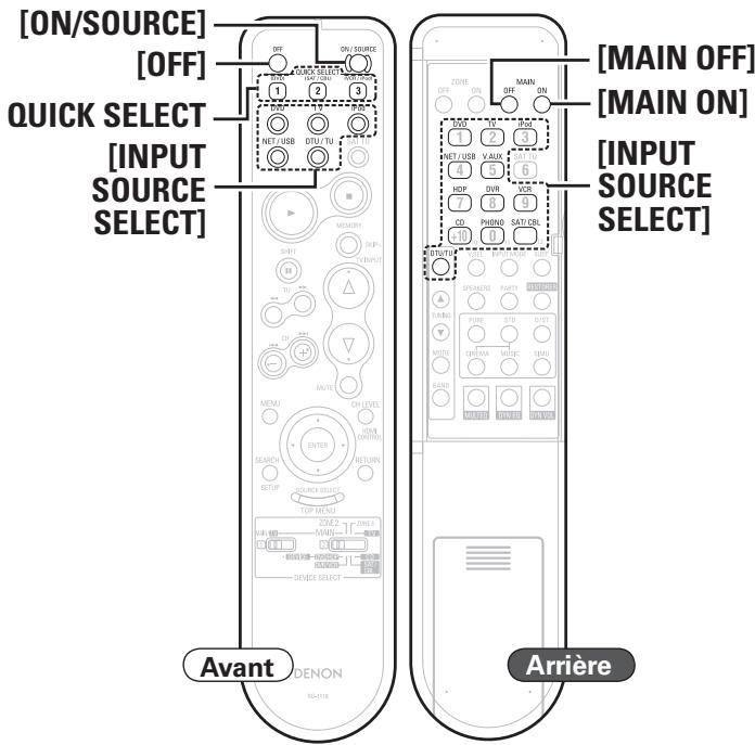 DENON AVR-3310 - Symboles utilisés pour indiquer les touches dans ce manuel - 2