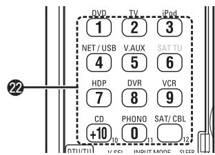DENON AVR-3310 - Télécommande principale (RC-1118) - 3