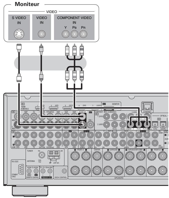 DENON AVR-3310 - Connexion du moniteur - 1