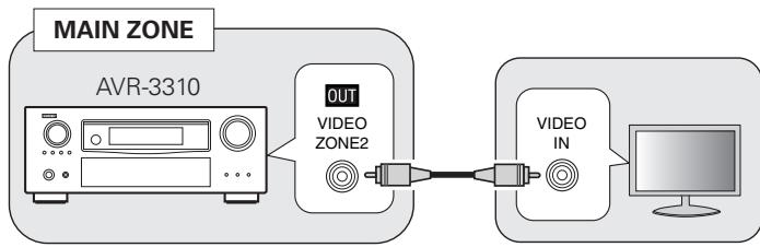 DENON AVR-3310 - Connexion vidéo - 1