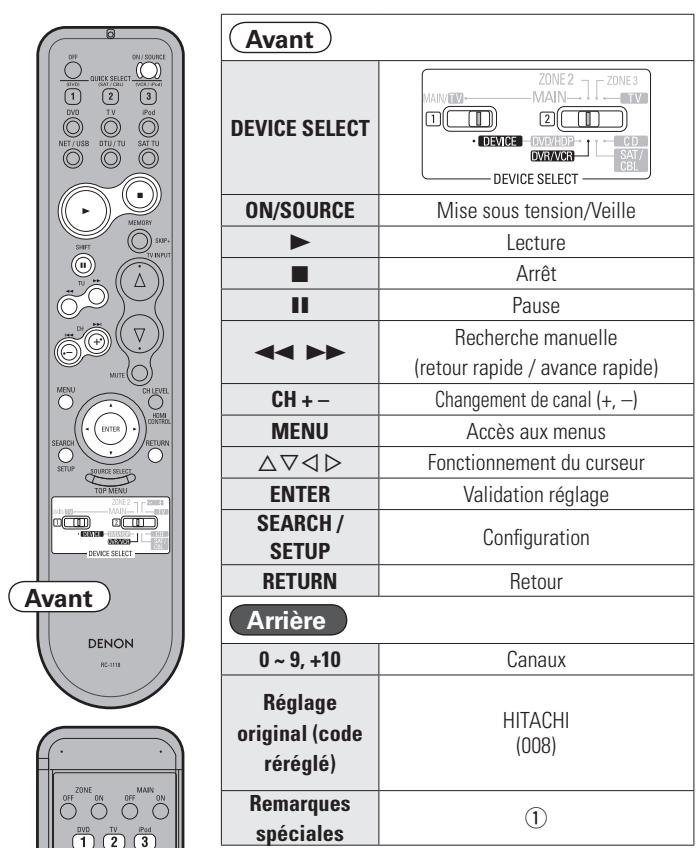 DENON AVR-3310 - Lecteur blu-ray / lecteur DVD - 2