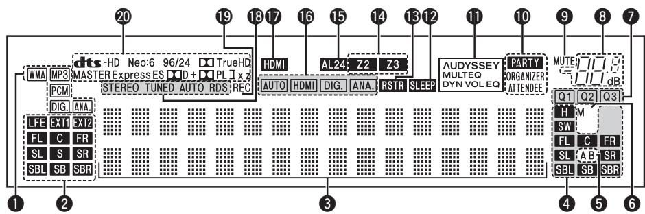 DENON AVR-3310 - Panneau avant - 3