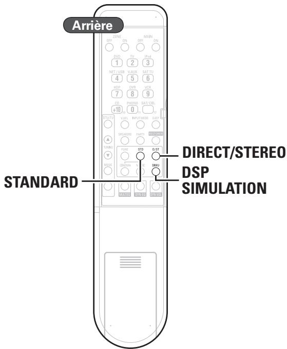 DENON AVR-3310 - Symboles utilisés pour indiquer les touches dans ce manuel - 1