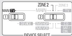 DENON AVR-3310 - Fonctionnement à partir de la télécommande - 1