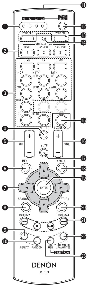 DENON AVR-3310 - Télécommande secondaire (RC-1121) - 1
