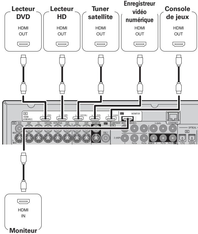 DENON AVR-3310 - Connexions - 1