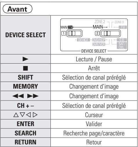 DENON AVR-3310 - Net/usb - 2