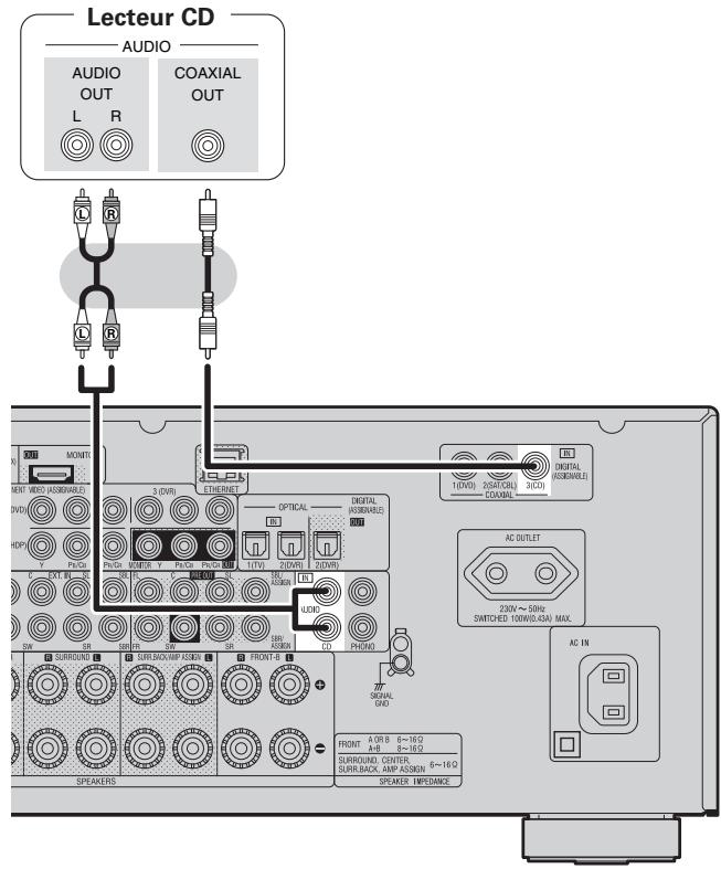 DENON AVR-3310 - Lecteur CD - 1