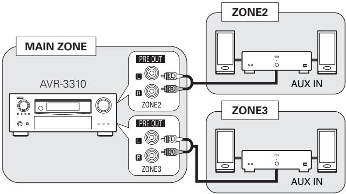 DENON AVR-3310 - Connexions audio (ZONE2, ZONE3) - 1