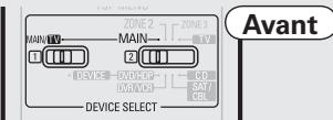 DENON AVR-3310 - ① Utilisation du menu sélection de la source - 1