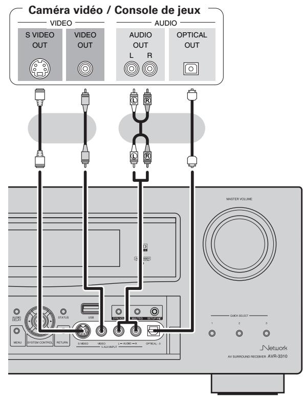 DENON AVR-3310 - Caméra vidéo / console de jeux - 1