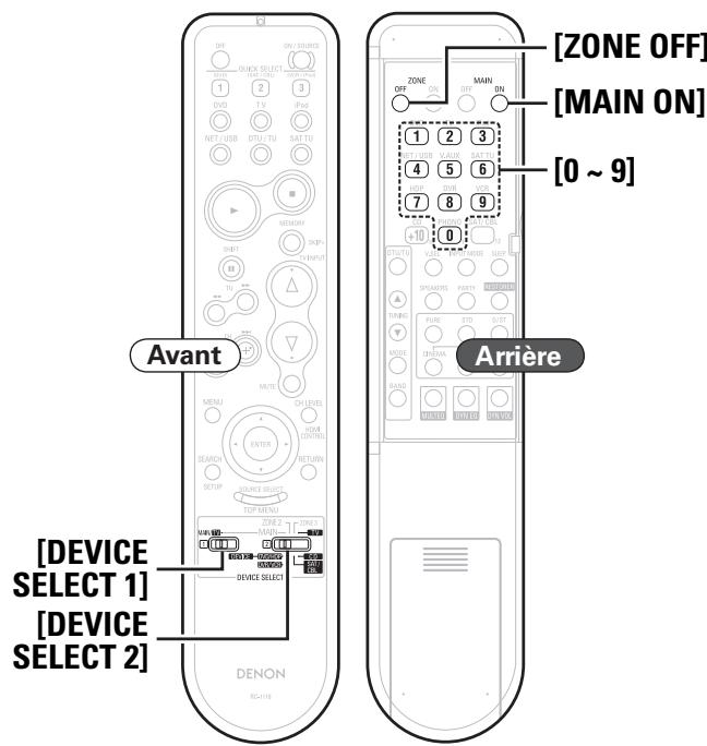 DENON AVR-3310 - Rappel des réglages - 1