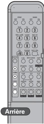 DENON AVR-3310 - Avant - 1