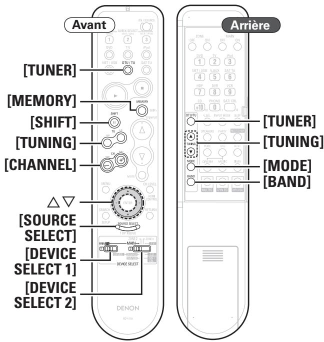 DENON AVR-3310 - Symboles utilisés pour indiquer les touches dans ce manuel - 2