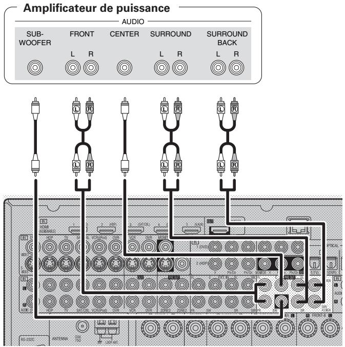 DENON AVR-3310 - Amplificateur de puissance externe - 1