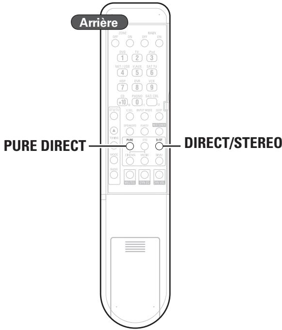 DENON AVR-3310 - Symboles utilisés pour indiquer les touches dans ce manuel - 1