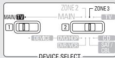 DENON AVR-3310 - Fonctionnement à partir de la télécommande - 2