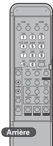 DENON AVR-3310 - Récepteur satellite/tv câblée - 2